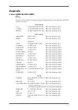 Предварительный просмотр 125 страницы Samsung 520DXN - SyncMaster - 52" LCD Flat Panel Display User Manual