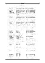 Предварительный просмотр 126 страницы Samsung 520DXN - SyncMaster - 52" LCD Flat Panel Display User Manual