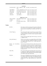 Предварительный просмотр 127 страницы Samsung 520DXN - SyncMaster - 52" LCD Flat Panel Display User Manual