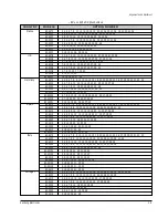 Preview for 9 page of Samsung 520X Service Manual