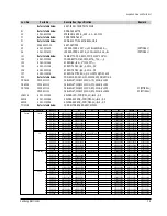 Preview for 15 page of Samsung 520X Service Manual