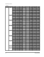 Preview for 16 page of Samsung 520X Service Manual