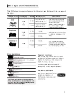 Preview for 5 page of Samsung 525p User Manual