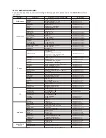 Preview for 31 page of Samsung 525p User Manual