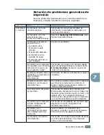 Предварительный просмотр 173 страницы Samsung 550N - CLP Color Laser Printer (Spanish) Manual De Instalación