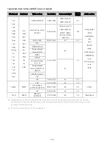 Предварительный просмотр 146 страницы Samsung 55LS01T E-Manual