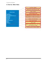 Preview for 4 page of Samsung 570DX - SyncMaster - 57" LCD Flat Panel Display Service Manual