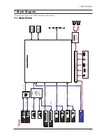 Preview for 27 page of Samsung 570DX - SyncMaster - 57" LCD Flat Panel Display Service Manual