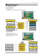 Preview for 31 page of Samsung 570DX - SyncMaster - 57" LCD Flat Panel Display Service Manual