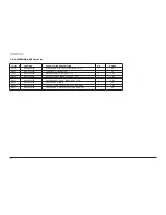 Preview for 58 page of Samsung 570DX - SyncMaster - 57" LCD Flat Panel Display Service Manual