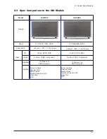 Preview for 77 page of Samsung 570DX - SyncMaster - 57" LCD Flat Panel Display Service Manual