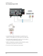 Preview for 82 page of Samsung 570DX - SyncMaster - 57" LCD Flat Panel Display Service Manual