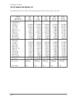 Preview for 90 page of Samsung 570DX - SyncMaster - 57" LCD Flat Panel Display Service Manual