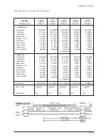 Preview for 91 page of Samsung 570DX - SyncMaster - 57" LCD Flat Panel Display Service Manual