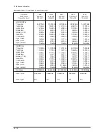 Preview for 92 page of Samsung 570DX - SyncMaster - 57" LCD Flat Panel Display Service Manual