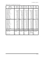 Preview for 93 page of Samsung 570DX - SyncMaster - 57" LCD Flat Panel Display Service Manual