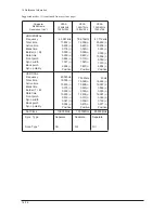 Preview for 94 page of Samsung 570DX - SyncMaster - 57" LCD Flat Panel Display Service Manual