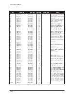 Preview for 98 page of Samsung 570DX - SyncMaster - 57" LCD Flat Panel Display Service Manual