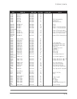 Preview for 99 page of Samsung 570DX - SyncMaster - 57" LCD Flat Panel Display Service Manual