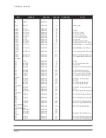 Preview for 100 page of Samsung 570DX - SyncMaster - 57" LCD Flat Panel Display Service Manual