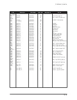 Preview for 101 page of Samsung 570DX - SyncMaster - 57" LCD Flat Panel Display Service Manual