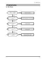 Preview for 103 page of Samsung 570DX - SyncMaster - 57" LCD Flat Panel Display Service Manual