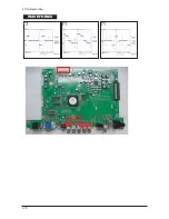 Preview for 112 page of Samsung 570DX - SyncMaster - 57" LCD Flat Panel Display Service Manual