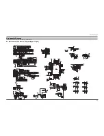 Preview for 117 page of Samsung 570DX - SyncMaster - 57" LCD Flat Panel Display Service Manual