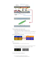 Предварительный просмотр 75 страницы Samsung 570DX - SyncMaster - 57" LCD Flat Panel Display (Spanish) Manual Del Usuario