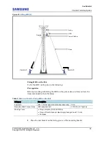 Preview for 41 page of Samsung 5G NR Installation Manual