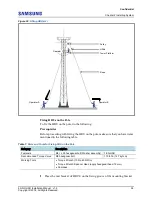 Preview for 49 page of Samsung 5G NR Installation Manual