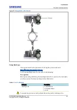 Preview for 54 page of Samsung 5G NR Installation Manual