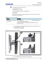 Preview for 64 page of Samsung 5G NR Installation Manual