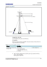 Preview for 73 page of Samsung 5G NR Installation Manual