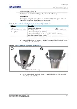 Preview for 93 page of Samsung 5G NR Installation Manual