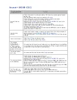 Preview for 166 page of Samsung 6300 Series E-Manual