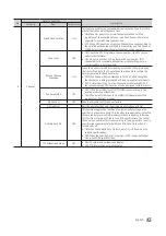 Предварительный просмотр 43 страницы Samsung 670 Installation Manual