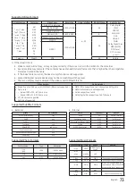 Предварительный просмотр 73 страницы Samsung 670 Installation Manual