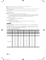 Preview for 16 page of Samsung 673 Installation Manual