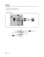 Предварительный просмотр 24 страницы Samsung 680 SERIES Installation Manual