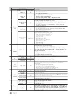 Предварительный просмотр 30 страницы Samsung 680 SERIES Installation Manual