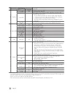 Предварительный просмотр 32 страницы Samsung 680 SERIES Installation Manual