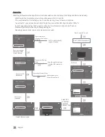 Предварительный просмотр 38 страницы Samsung 680 SERIES Installation Manual