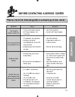 Preview for 80 page of Samsung 6806-1247 User Manual