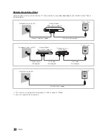 Preview for 20 page of Samsung 690 series 6 Installation Manual