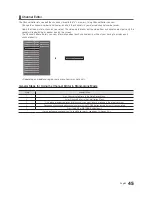 Preview for 45 page of Samsung 690 series 6 Installation Manual