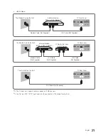 Предварительный просмотр 21 страницы Samsung 690 Series Installation Manual