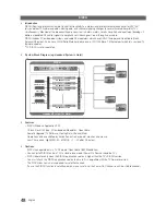 Предварительный просмотр 48 страницы Samsung 690 Series Installation Manual