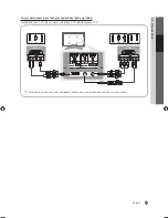 Preview for 9 page of Samsung 6900 series User Manual