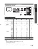 Preview for 11 page of Samsung 6900 series User Manual